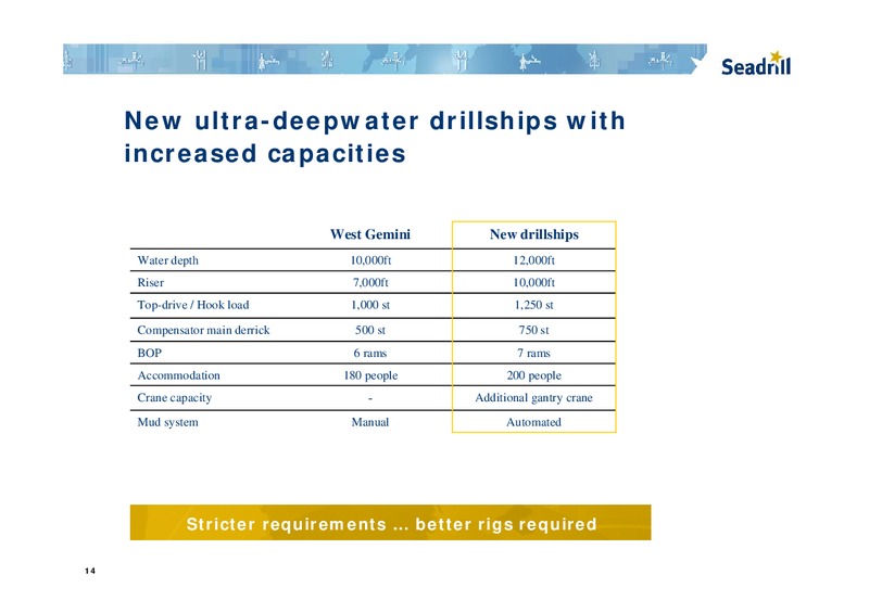 Q3 2010 EARNINGS CALL – Seadrill Limited – slide 14