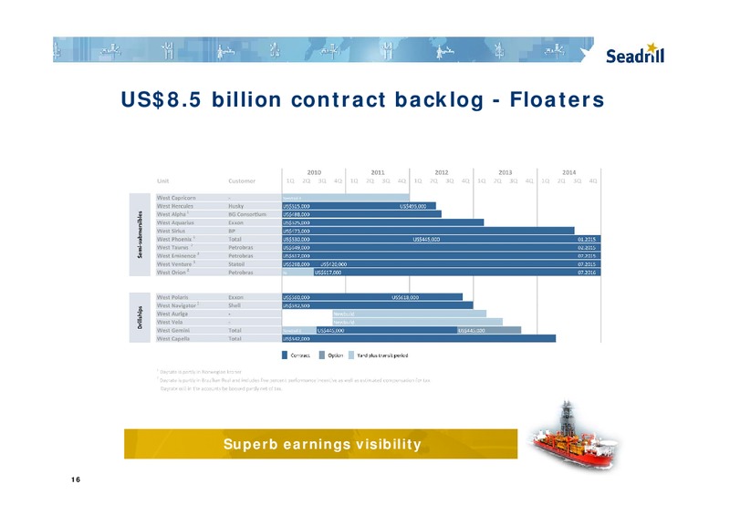 Q3 2010 EARNINGS CALL – Seadrill Limited – slide 16