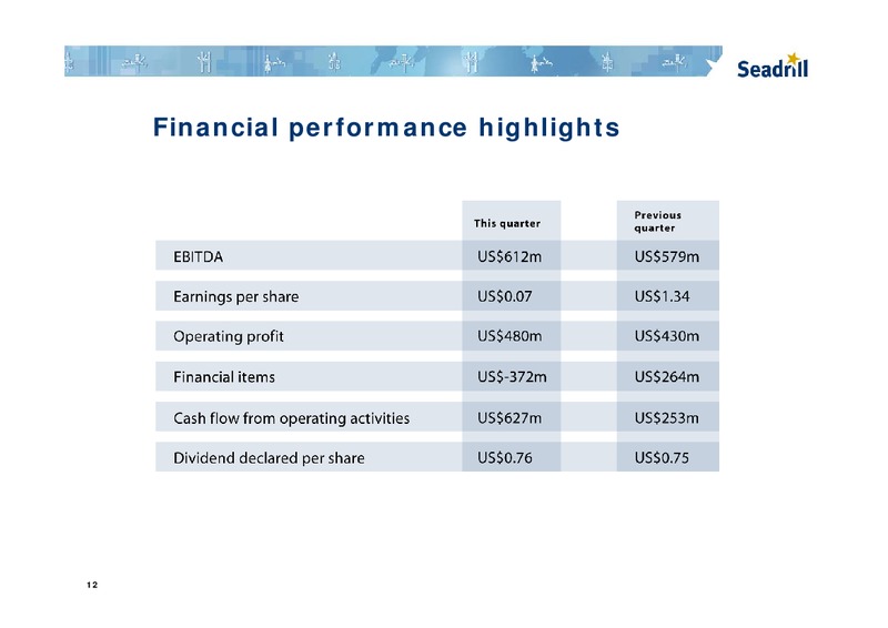 Q3 2011 EARNINGS CALL – Seadrill Limited – slide 12