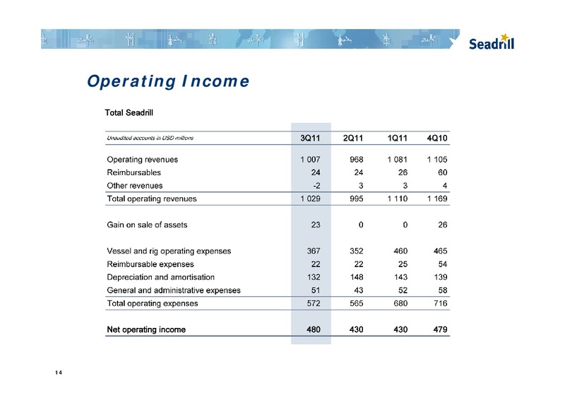 Q3 2011 EARNINGS CALL – Seadrill Limited – slide 14
