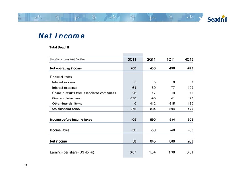 Q3 2011 EARNINGS CALL – Seadrill Limited – slide 15