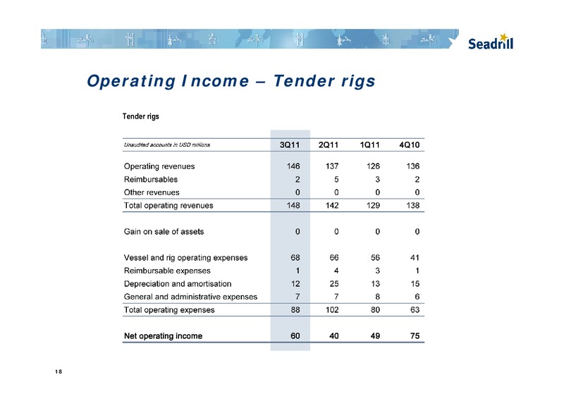 Q3 2011 EARNINGS CALL – Seadrill Limited – slide 18