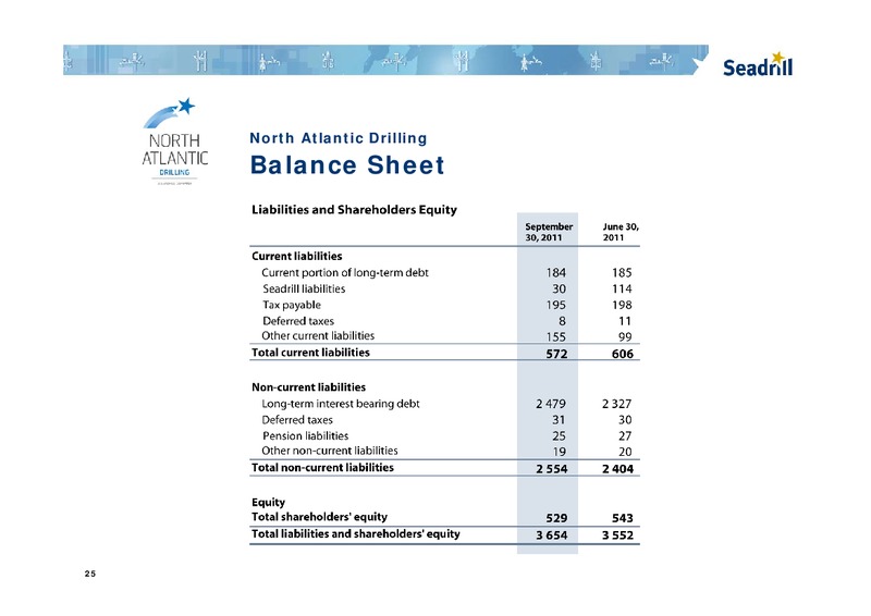 Q3 2011 EARNINGS CALL – Seadrill Limited – slide 25