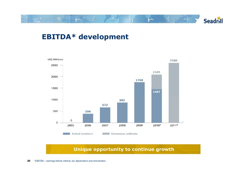 JEFFERIES GLOBAL ENERGY CONFERENCE – Seadrill Limited – slide 20