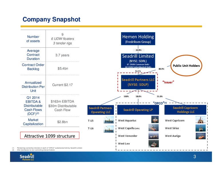 CITI MLP MIDSTREAM INFRASTRUCTURE CONFERENCE – Seadrill Partners LLC – slide 2
