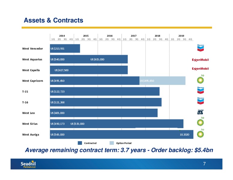 CITI MLP MIDSTREAM INFRASTRUCTURE CONFERENCE – Seadrill Partners LLC – slide 6