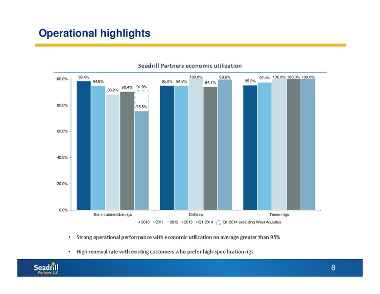 CITI MLP MIDSTREAM INFRASTRUCTURE CONFERENCE – Seadrill Partners LLC – slide 7