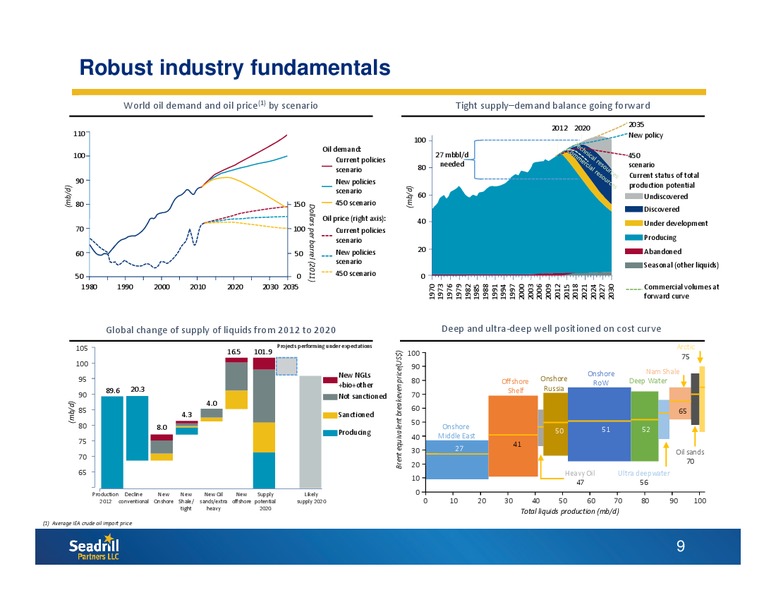 CITI MLP MIDSTREAM INFRASTRUCTURE CONFERENCE – Seadrill Partners LLC – slide 8