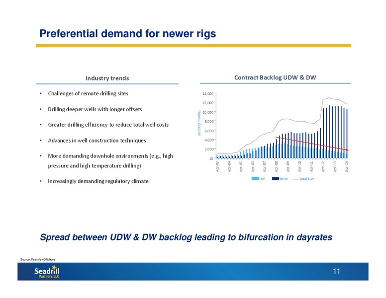 CITI MLP MIDSTREAM INFRASTRUCTURE CONFERENCE – Seadrill Partners LLC – slide 10