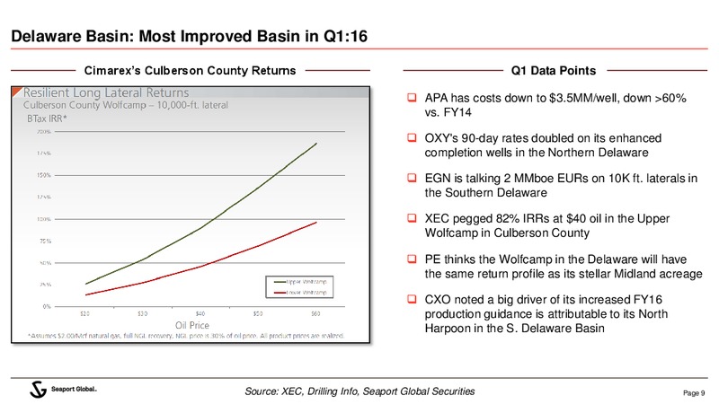 DUG Permian Conference – Seaport Global Securities LLC – slide 9
