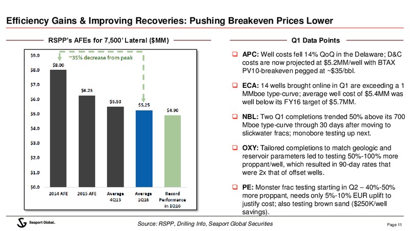 DUG Permian Conference – Seaport Global Securities LLC – slide 11
