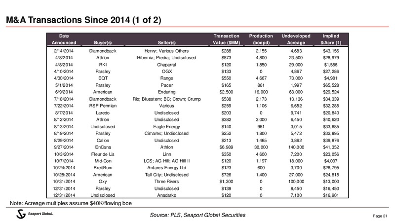 DUG Permian Conference – Seaport Global Securities LLC – slide 20