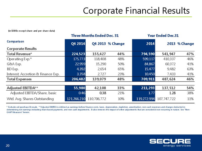 March 2015 Investor Presentation – Secure Energy Services – slide 20