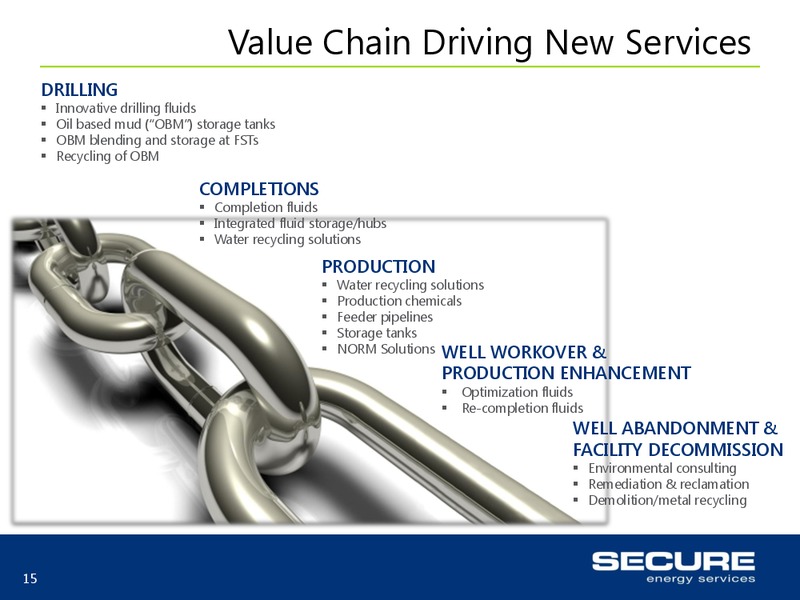 June 2015 Investor Presentation – Secure Energy Services – slide 15
