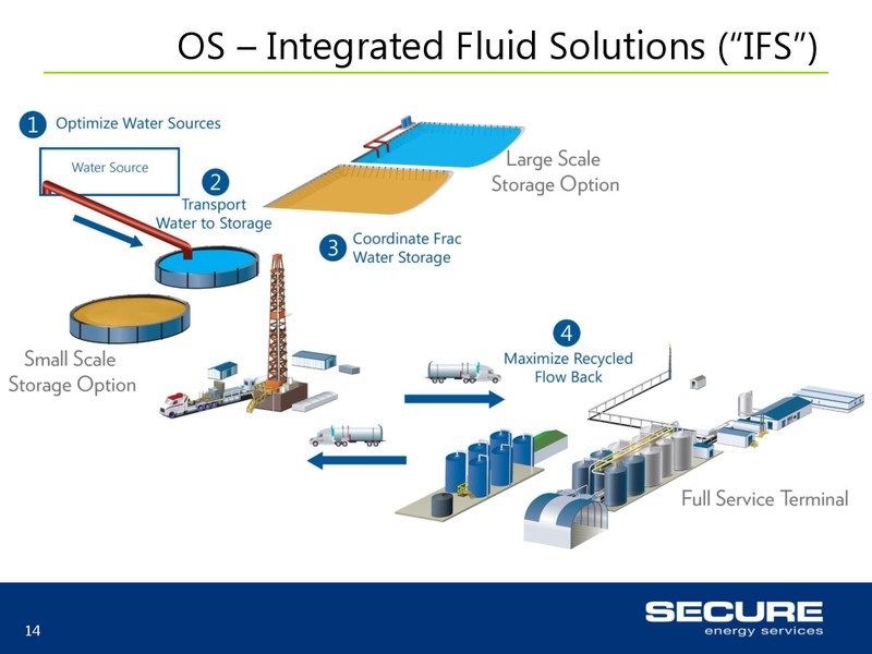 Investor Update – Secure Exploration  Production Llc – slide 14