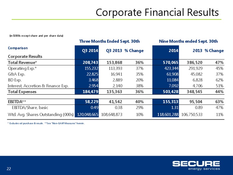 Investor Update – Secure Exploration  Production Llc – slide 22
