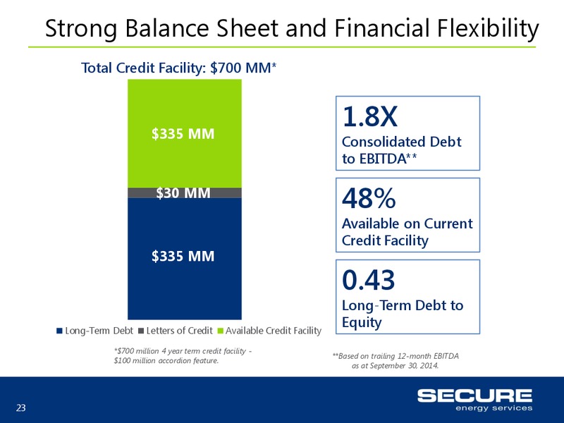 Investor Update – Secure Exploration  Production Llc – slide 23