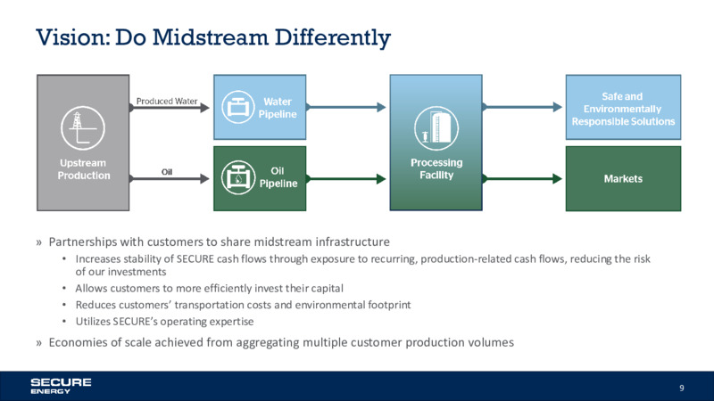 February 2021 Investor Update – Secure Energy Services – slide 9
