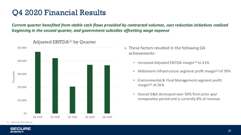 February 2021 Investor Update – Secure Energy Services – slide 20