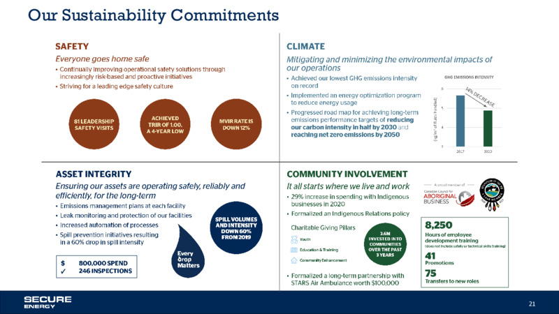 February 2021 Investor Update – Secure Energy Services – slide 21