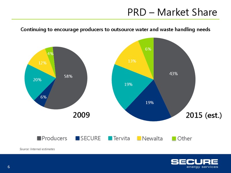 May 2015 Investor Presentation – Secure Energy Services – slide 6