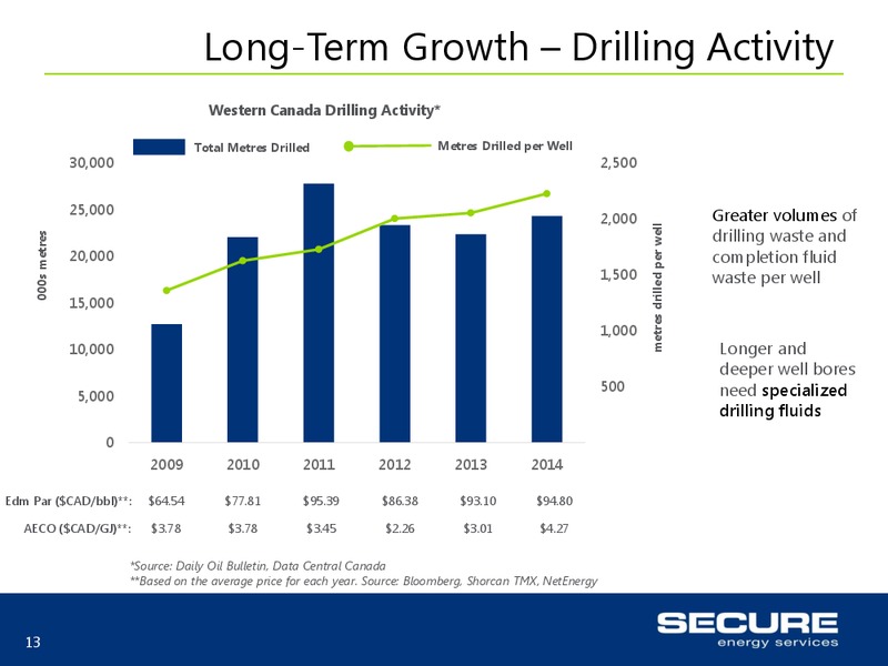 May 2015 Investor Presentation – Secure Energy Services – slide 13