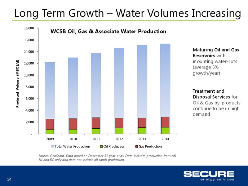 May 2015 Investor Presentation – Secure Energy Services – slide 14