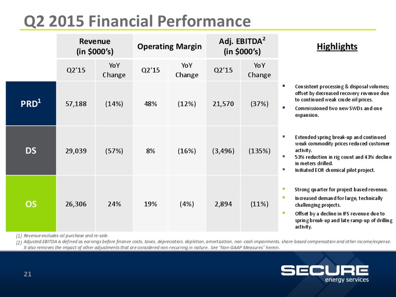 September 2015 Investor Update – Secure Energy Services – slide 21