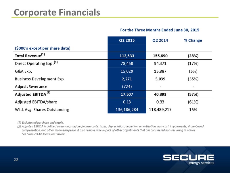 September 2015 Investor Update – Secure Energy Services – slide 22