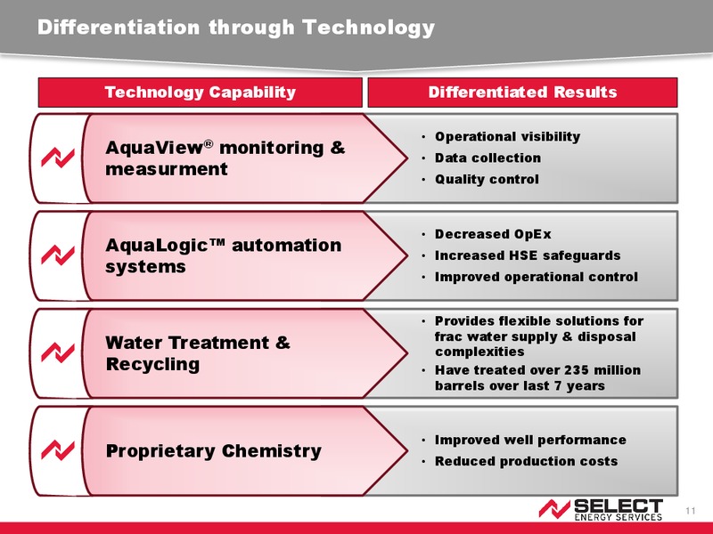 Credit Suisse 24th Annual Energy Summit – Select Energy Services – slide 10