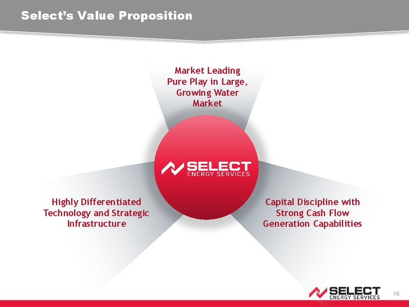 Credit Suisse 24th Annual Energy Summit – Select Energy Services – slide 15