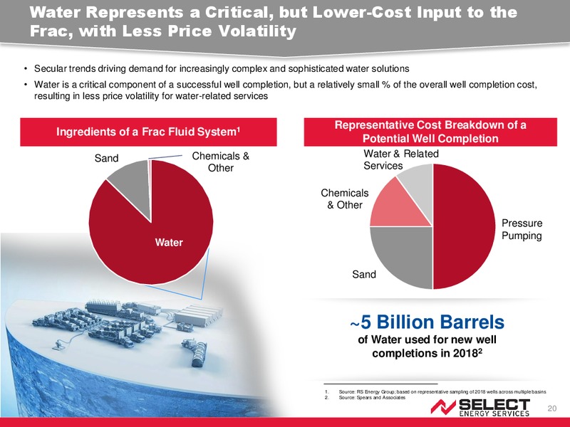 Credit Suisse 24th Annual Energy Summit – Select Energy Services – slide 19