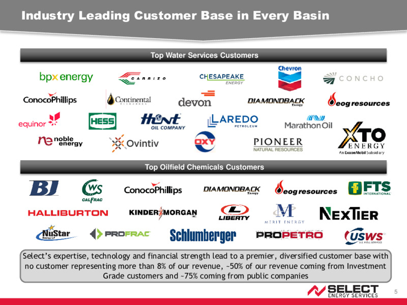 June 2020 Investor Presentation – Select Energy Services – slide 4