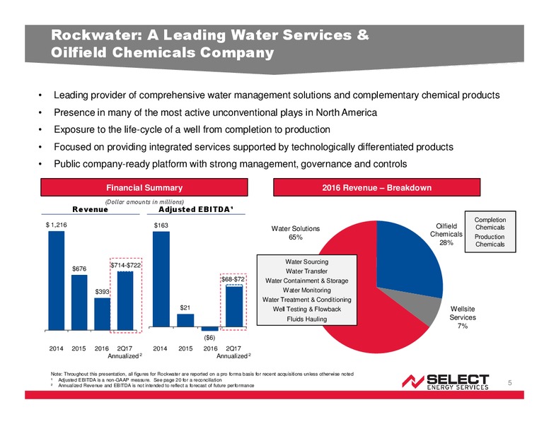 Merger with Rockwater Energy Solutions – Select Energy Services – slide 4
