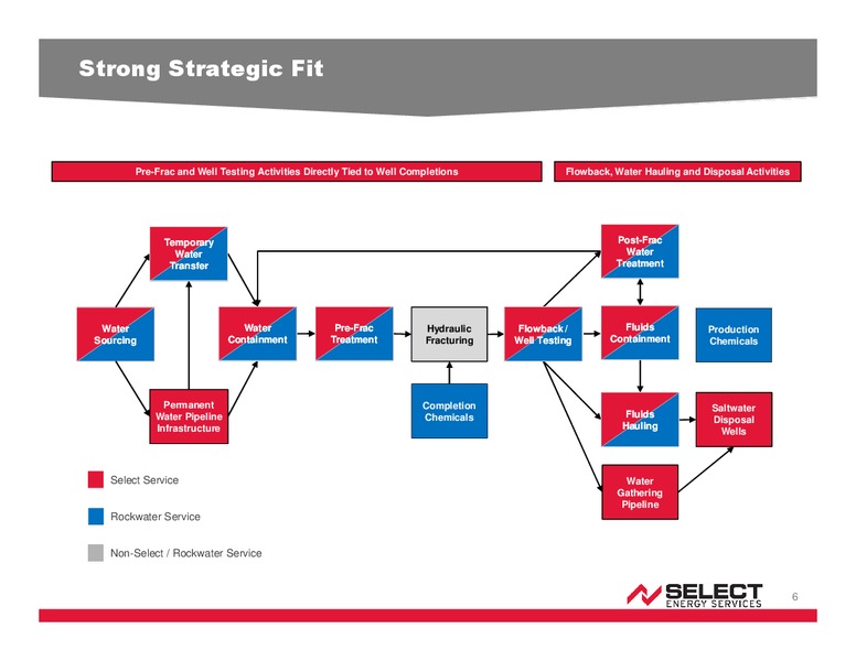 Merger with Rockwater Energy Solutions – Select Energy Services – slide 5