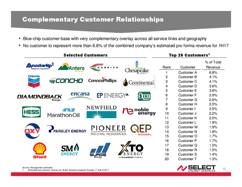 Merger with Rockwater Energy Solutions – Select Energy Services – slide 12