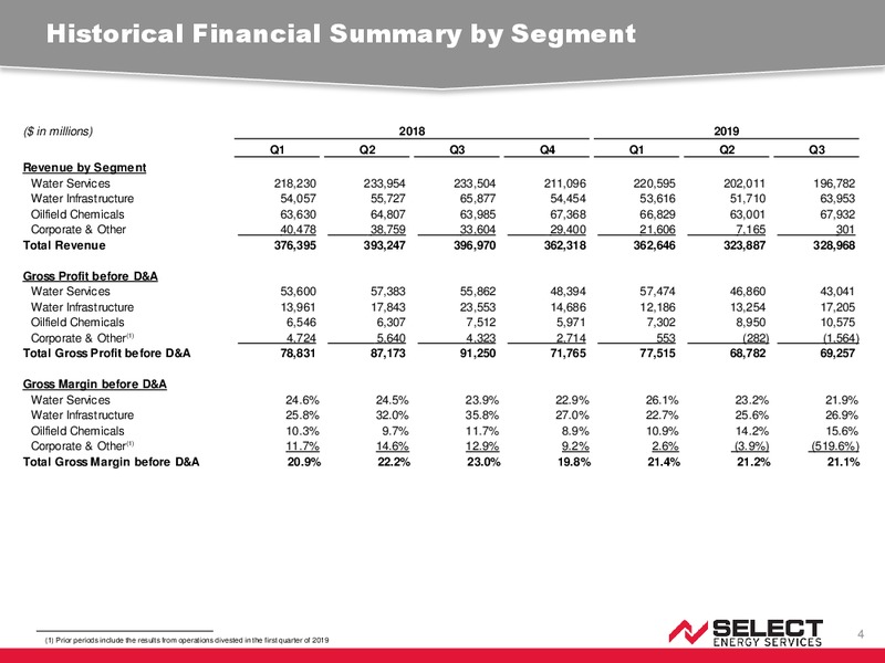 3Q 2019 Earnings Presentation – Select Energy Services – slide 3