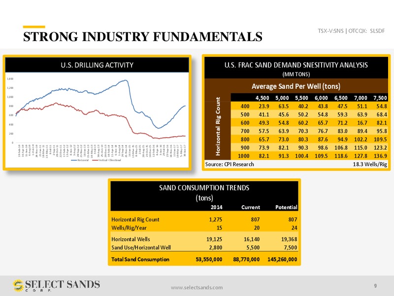 September 2017 Corporate Presentation – Select Sands Corporation – slide 8