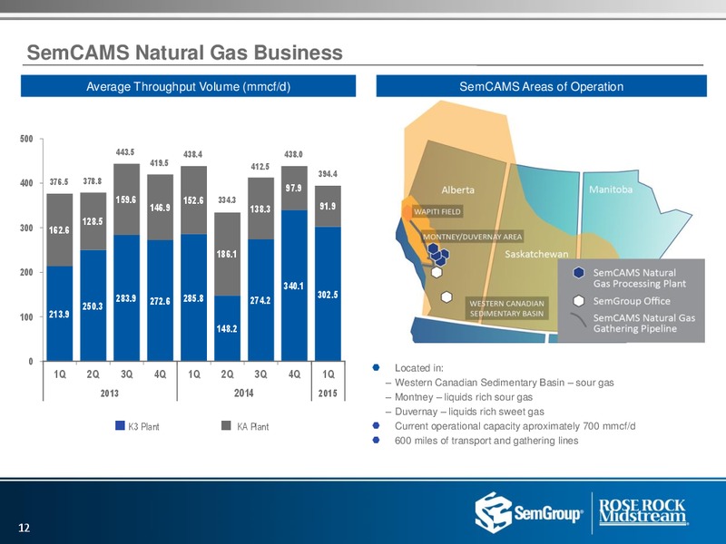 Q1 2015 Investor Presentation – Semgroup Corporation – slide 11