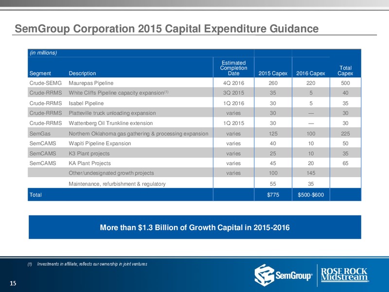 Q1 2015 Investor Presentation – Semgroup Corporation – slide 14