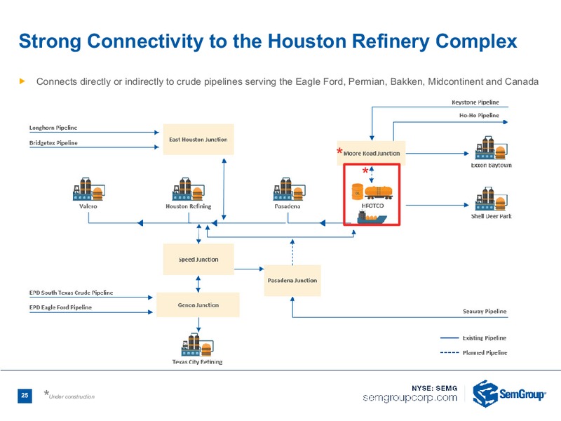 UBS Midstream MLP and Utilities Conference – Semgroup Corporation – slide 23