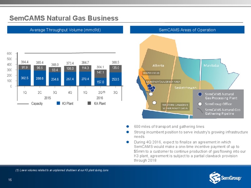January 2017 Investor Presentation – Semgroup Corporation – slide 14