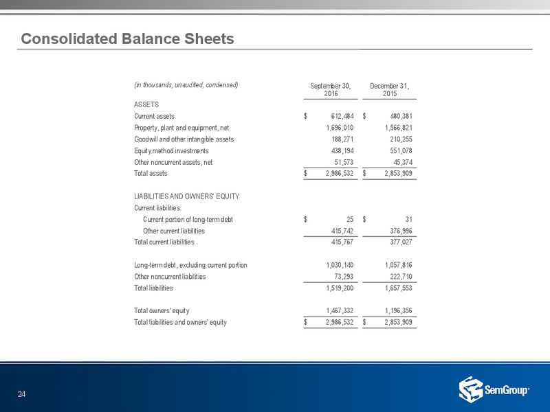 January 2017 Investor Presentation – Semgroup Corporation – slide 22