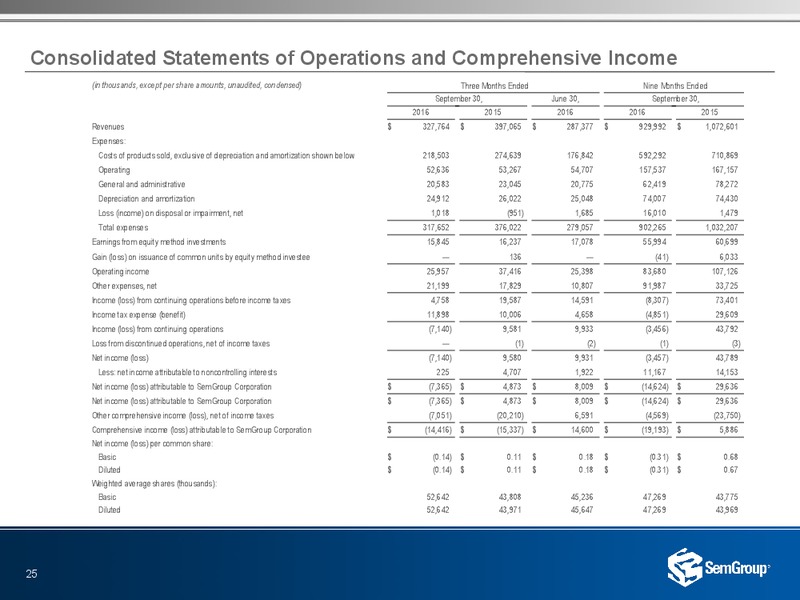January 2017 Investor Presentation – Semgroup Corporation – slide 23