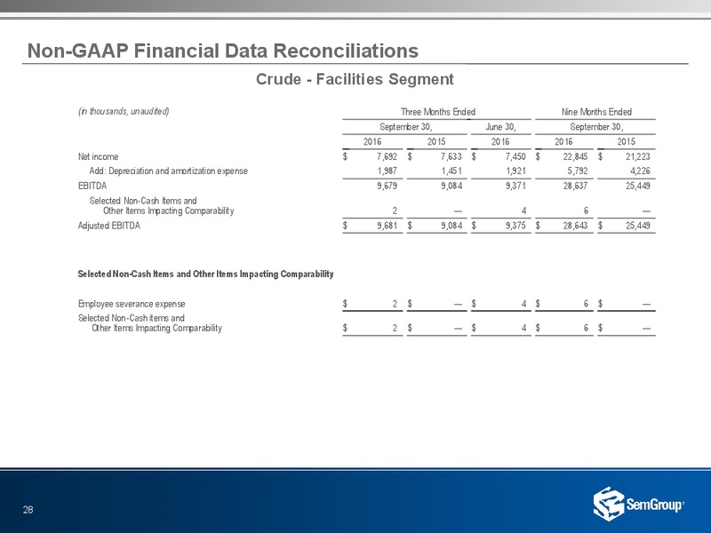 January 2017 Investor Presentation – Semgroup Corporation – slide 26