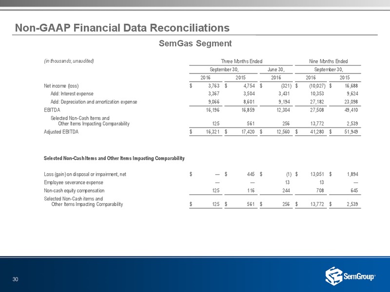 January 2017 Investor Presentation – Semgroup Corporation – slide 28