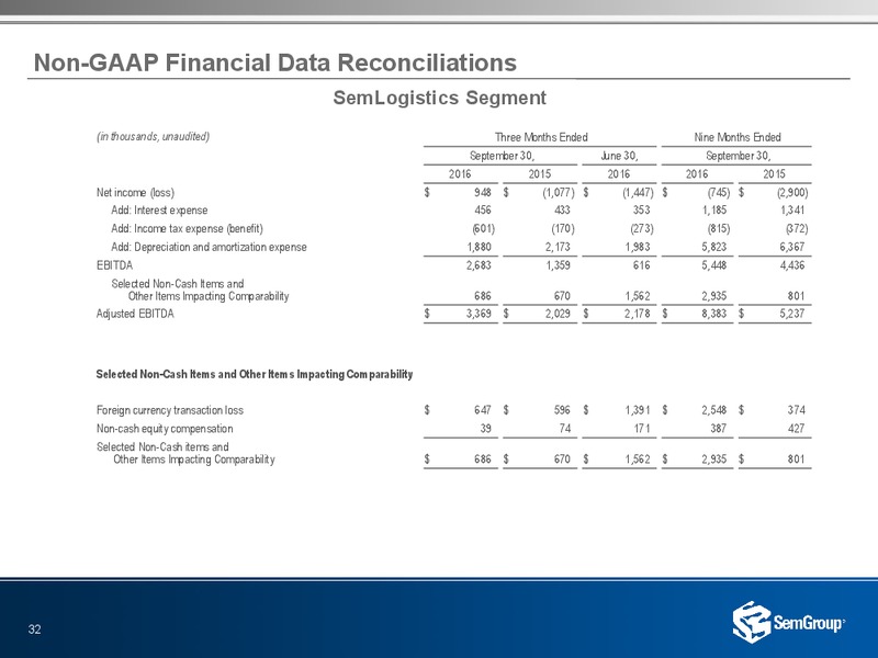 January 2017 Investor Presentation – Semgroup Corporation – slide 30