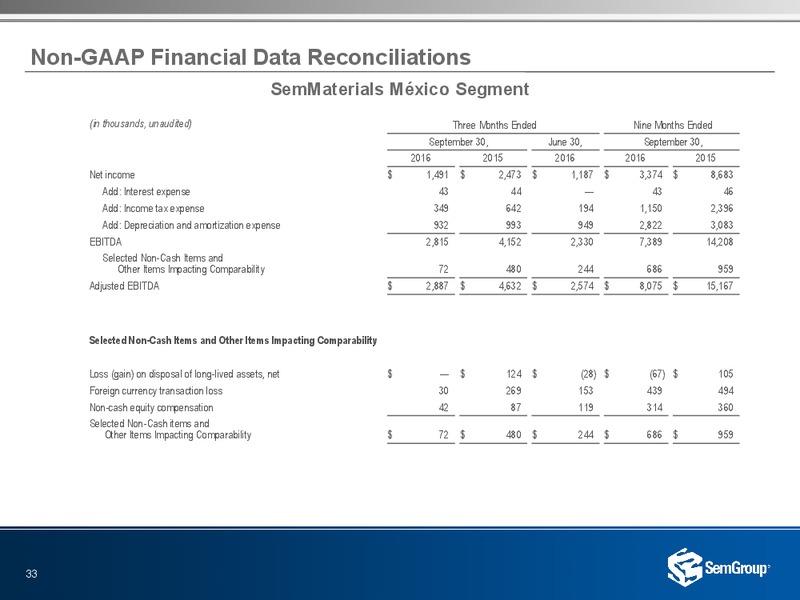 January 2017 Investor Presentation – Semgroup Corporation – slide 31