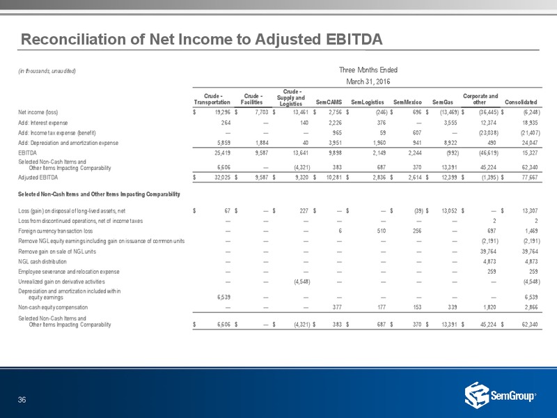 January 2017 Investor Presentation – Semgroup Corporation – slide 34