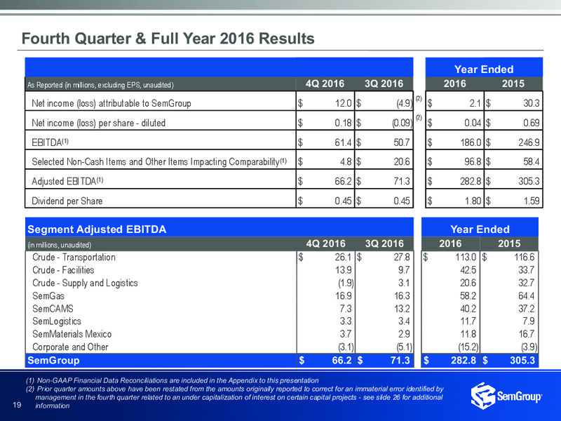 4Q and Full Year 2016 – Semgroup Corporation – slide 17